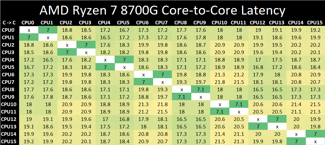 Ryzen 5 o online core i7